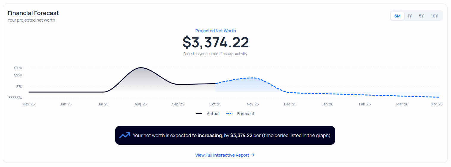 AI-Powered Net Worth Projections